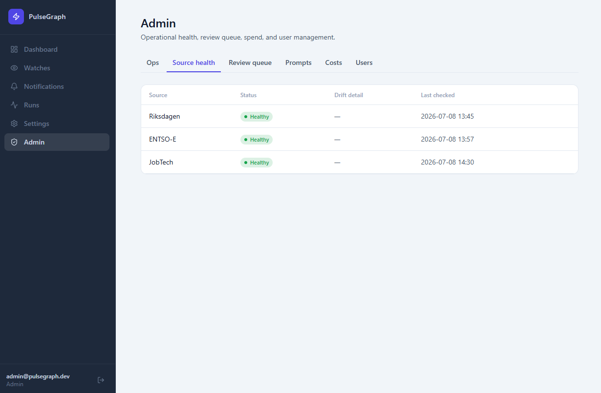 PulseGraph screenshot 10