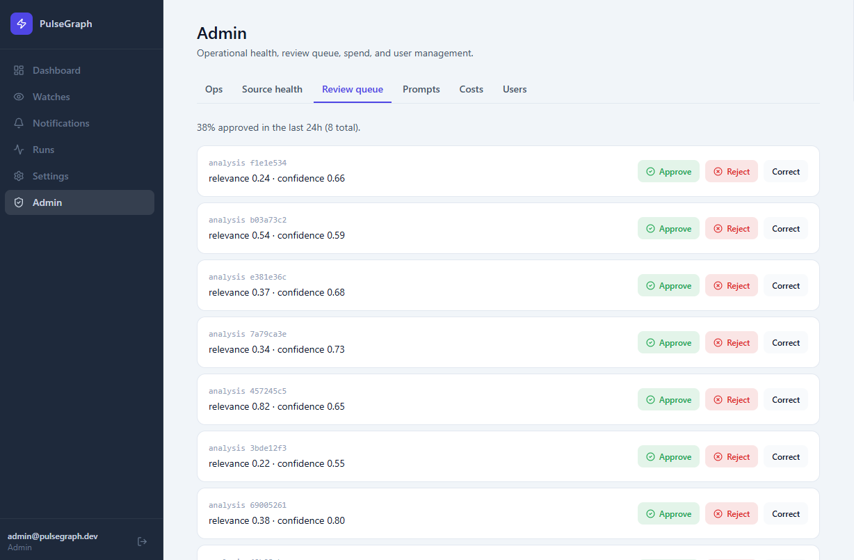 PulseGraph screenshot 11