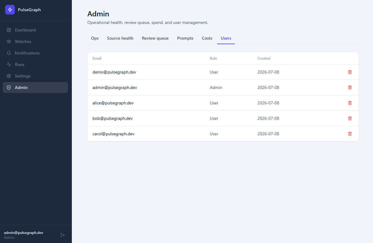 PulseGraph screenshot 14