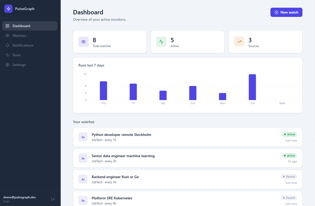PulseGraph screenshot 2