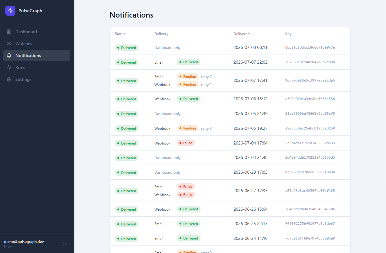 PulseGraph screenshot 6