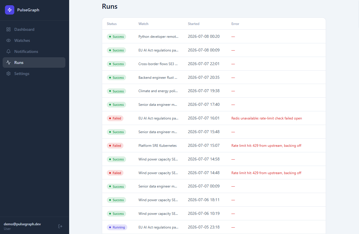 PulseGraph screenshot 7