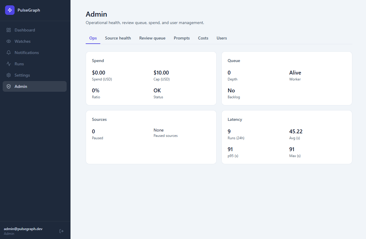 PulseGraph screenshot 9